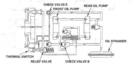 Honda CR-V. Rear Differential