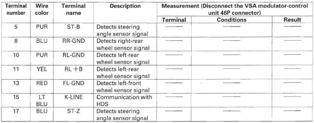 Honda CR-V. VSA (Vehicle Stability Assist) System Components