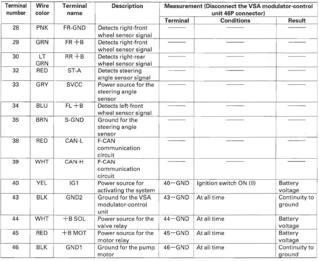 Honda CR-V. VSA (Vehicle Stability Assist) System Components