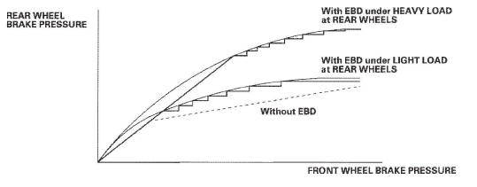 Honda CR-V. VSA (Vehicle Stability Assist) System Components