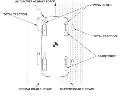 Honda CR-V. VSA (Vehicle Stability Assist) System Components