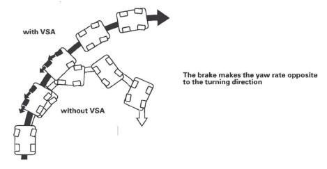 Honda CR-V. VSA (Vehicle Stability Assist) System Components