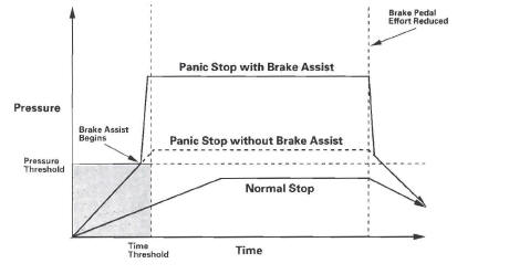 Honda CR-V. VSA (Vehicle Stability Assist) System Components