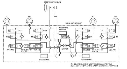 Honda CR-V. VSA (Vehicle Stability Assist) System Components