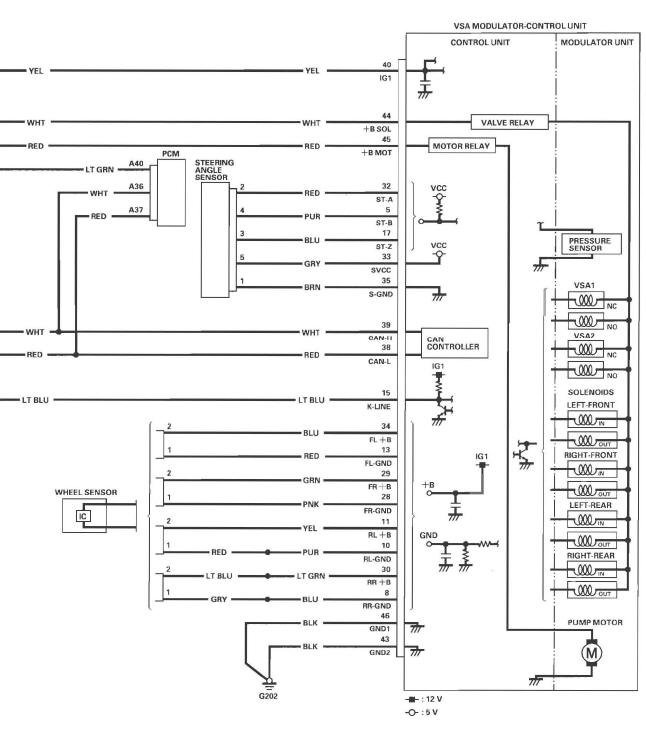 Honda CR-V. VSA (Vehicle Stability Assist) System Components