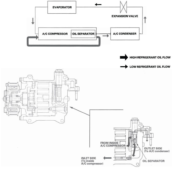 Honda CR-V. HVAC (Heating, Ventilation, and Air Conditioning)