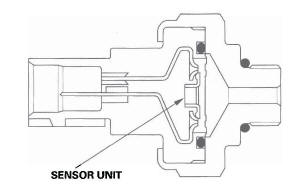 Honda CR-V. HVAC (Heating, Ventilation, and Air Conditioning)