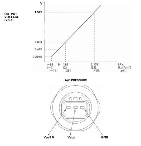 Honda CR-V. HVAC (Heating, Ventilation, and Air Conditioning)