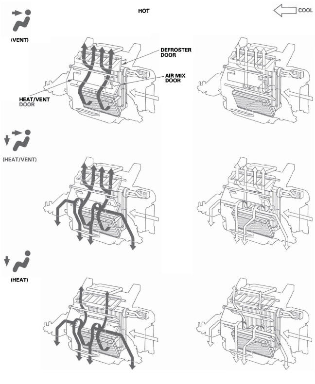 Honda CR-V. HVAC (Heating, Ventilation, and Air Conditioning)