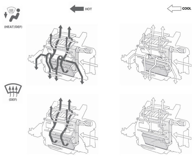 Honda CR-V. HVAC (Heating, Ventilation, and Air Conditioning)