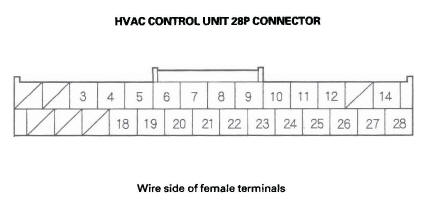 Honda CR-V. HVAC (Heating, Ventilation, and Air Conditioning)