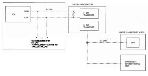 Honda CR-V. Multiplex Integrated Control System