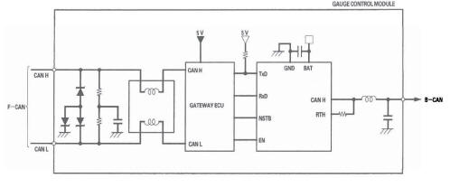 Honda CR-V. Multiplex Integrated Control System