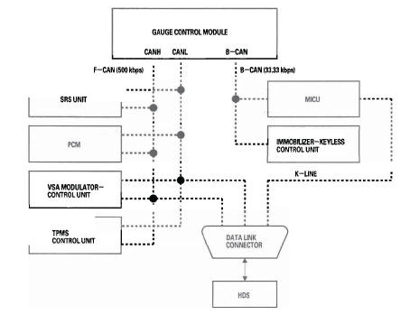 Honda CR-V. Multiplex Integrated Control System