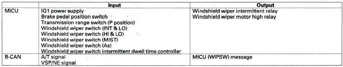 Honda CR-V. Multiplex Integrated Control System