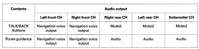 Honda CR-V. Audio System