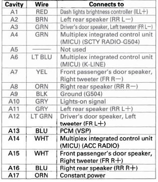 Honda CR-V. Audio System