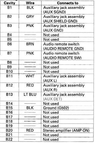 Honda CR-V. Audio System