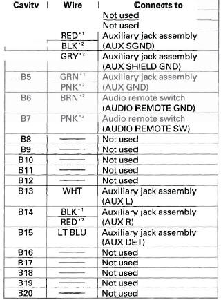 Honda CR-V. Audio System