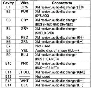 Honda CR-V. Audio System