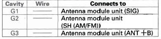 Honda CR-V. Audio System