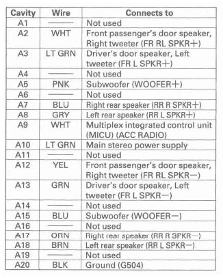 Honda CR-V. Audio System