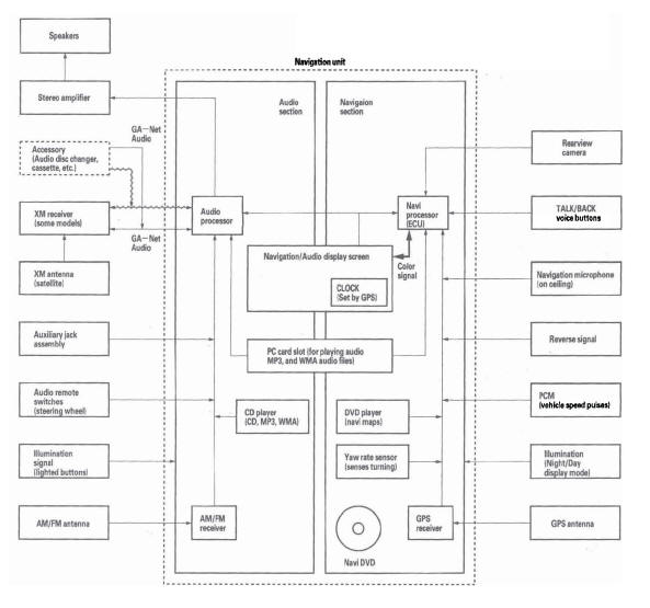 Honda CR-V. Navigation System
