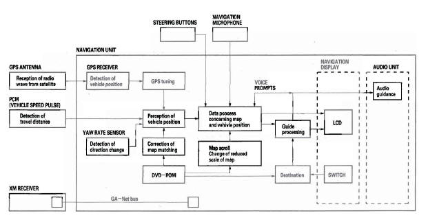 Honda CR-V. Navigation System