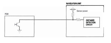 Honda CR-V. Navigation System