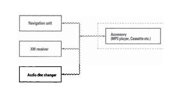 Honda CR-V. Navigation System