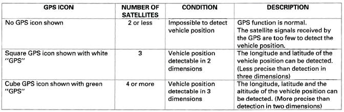 Honda CR-V. Navigation System