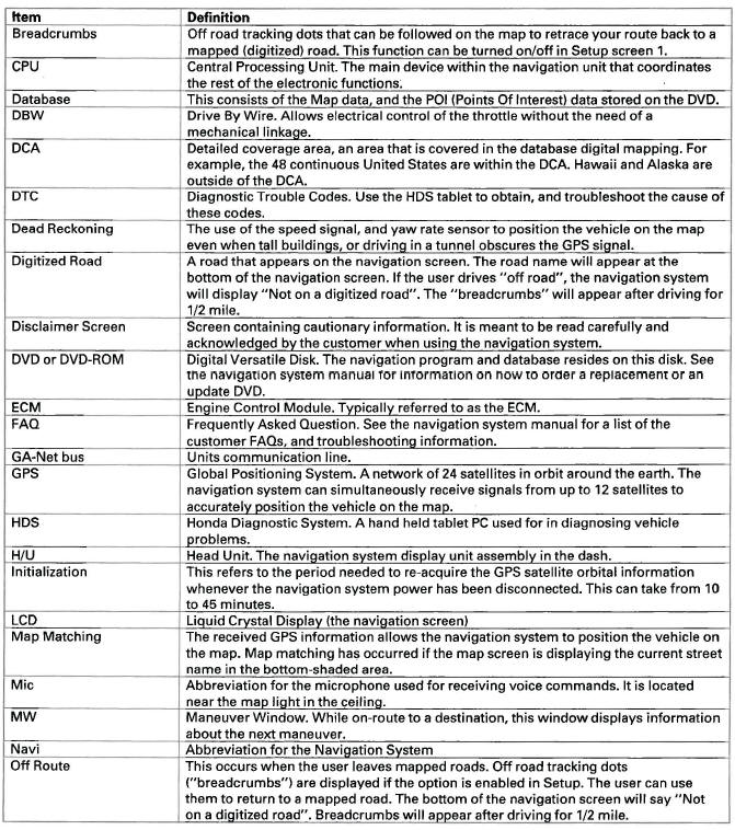 Honda CR-V. Navigation System