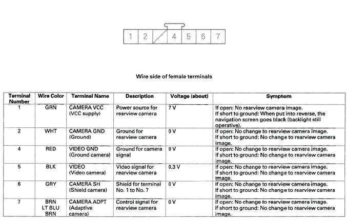 Honda CR-V. Navigation System