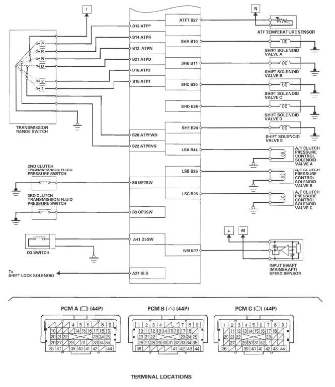 Honda CR-V. Fuel and Emissions Systems