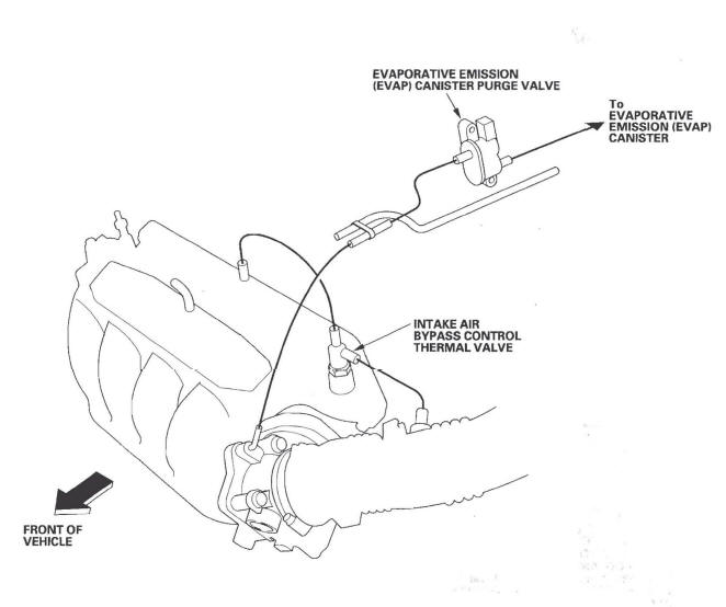 Honda CR-V. Fuel and Emissions Systems