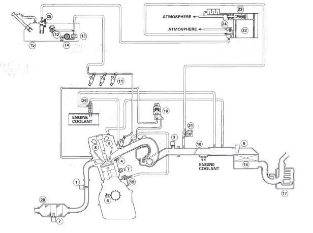 Honda CR-V. Fuel and Emissions Systems