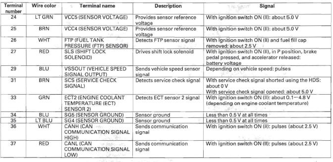 Honda CR-V. Fuel and Emissions Systems