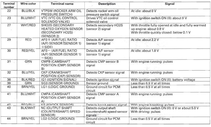 Honda CR-V. Fuel and Emissions Systems