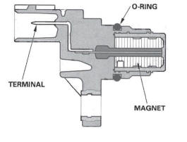 Honda CR-V. Fuel and Emissions Systems