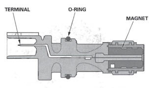 Honda CR-V. Fuel and Emissions Systems