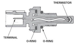 Honda CR-V. Fuel and Emissions Systems