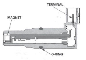 Honda CR-V. Fuel and Emissions Systems