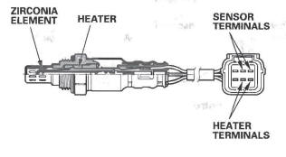 Honda CR-V. Fuel and Emissions Systems