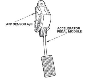 Honda CR-V. Fuel and Emissions Systems