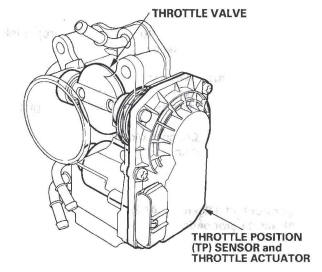 Honda CR-V. Fuel and Emissions Systems