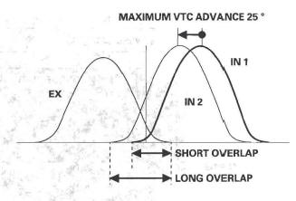 Honda CR-V. Fuel and Emissions Systems