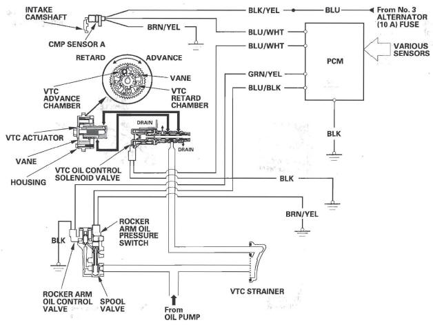 Honda CR-V. Fuel and Emissions Systems