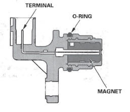 Honda CR-V. Fuel and Emissions Systems