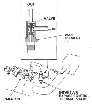 Honda CR-V. Fuel and Emissions Systems