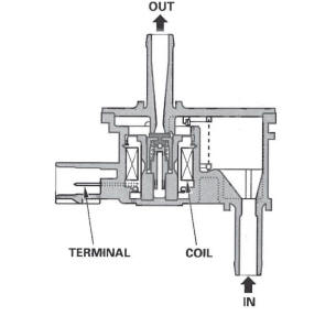 Honda CR-V. Fuel and Emissions Systems